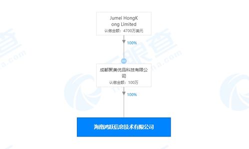 聚美優品跨界布局，新公司拓展業務版圖