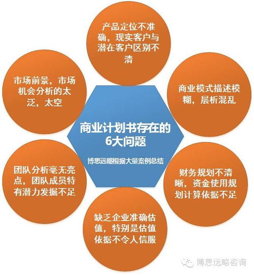2018年股權融資商業(yè)計劃書 新要求、新特點與專業(yè)咨詢策劃服務指南