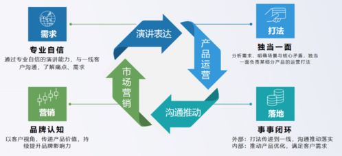 三個月，產品新人如何快速融入團隊？——咨詢策劃服務的實戰指南